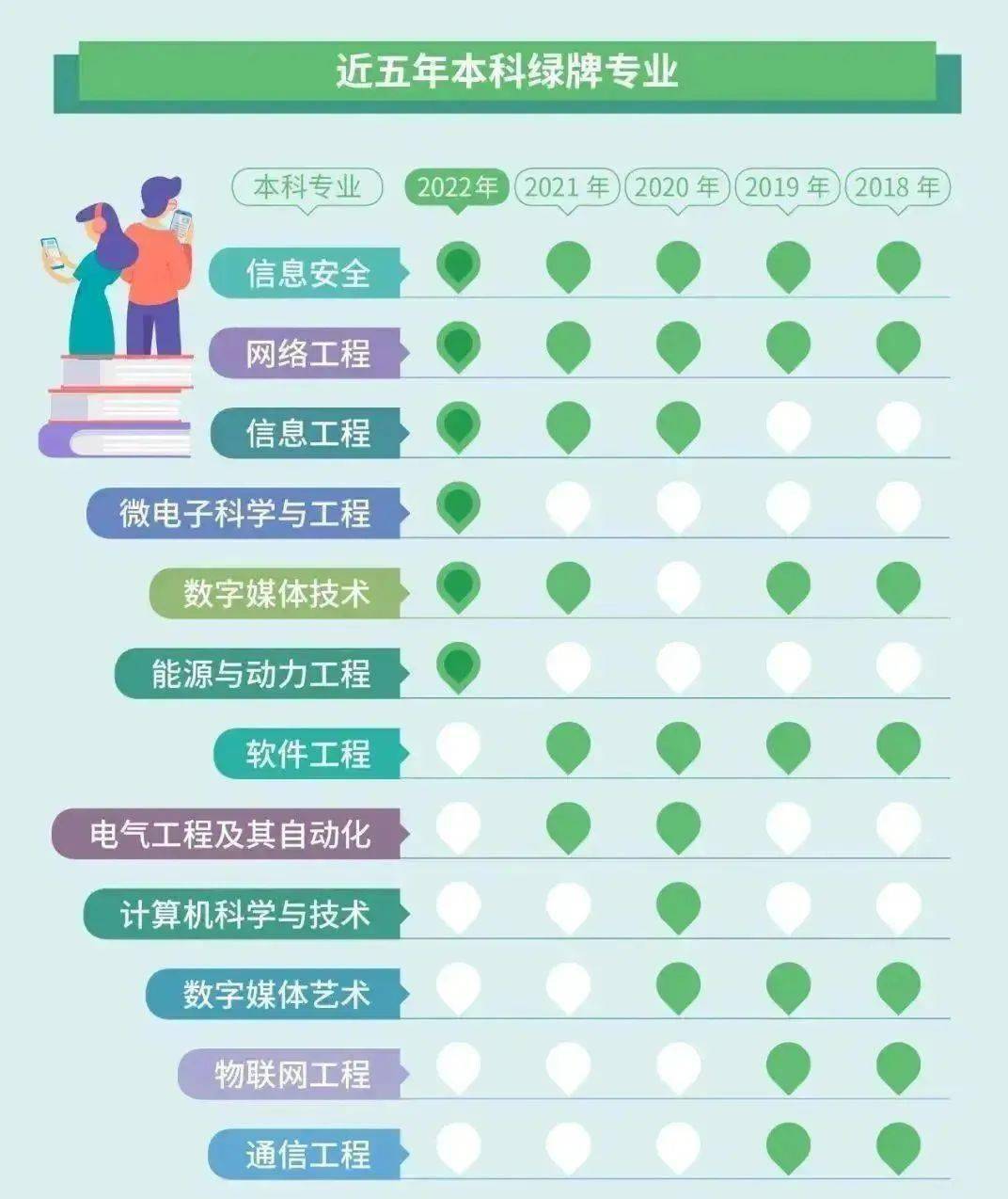 多个艺术专业上红榜!仅一个艺术专业上绿榜!_毕业_大学生_中国
