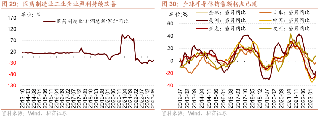 AG真人的APP【招商策略】全面改善乘势而上——A股2023年9月观点及配置建议(图26)