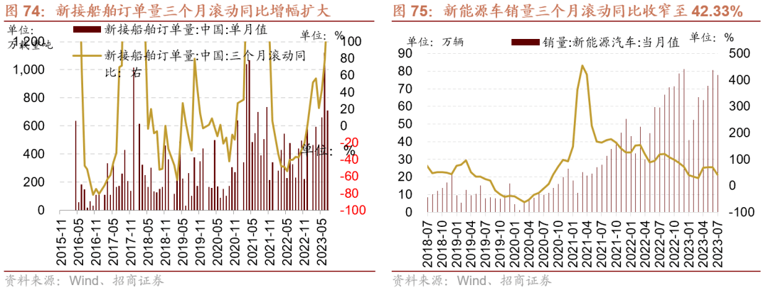 AG真人的APP【招商策略】全面改善乘势而上——A股2023年9月观点及配置建议(图52)