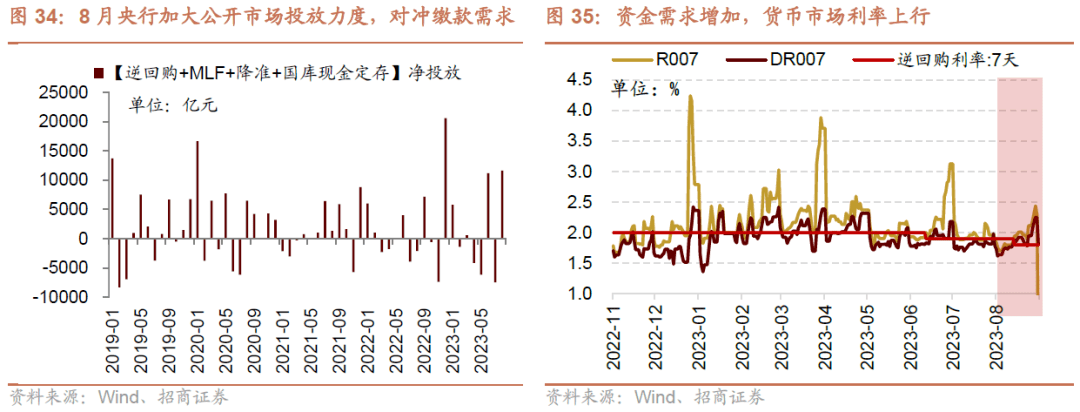 AG真人的APP【招商策略】全面改善乘势而上——A股2023年9月观点及配置建议(图31)