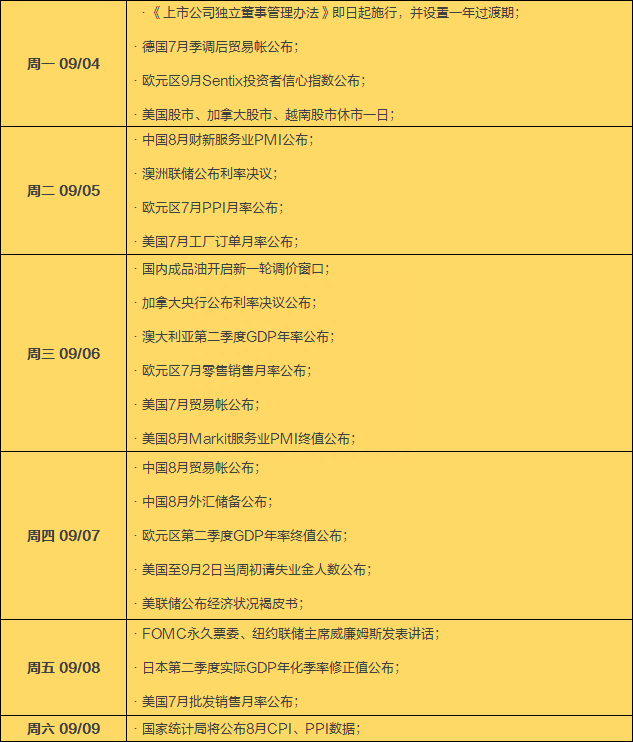 下周前瞻：8月cpi、ppi数据将公布，a股4只新股申购，解禁规模降至600亿元下方，美股周一休市 股份 限售股 比例