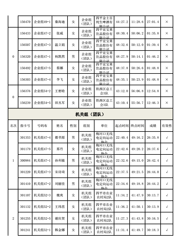 四平社会人名单图片