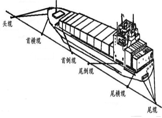 船用八股缆绳对接图图片