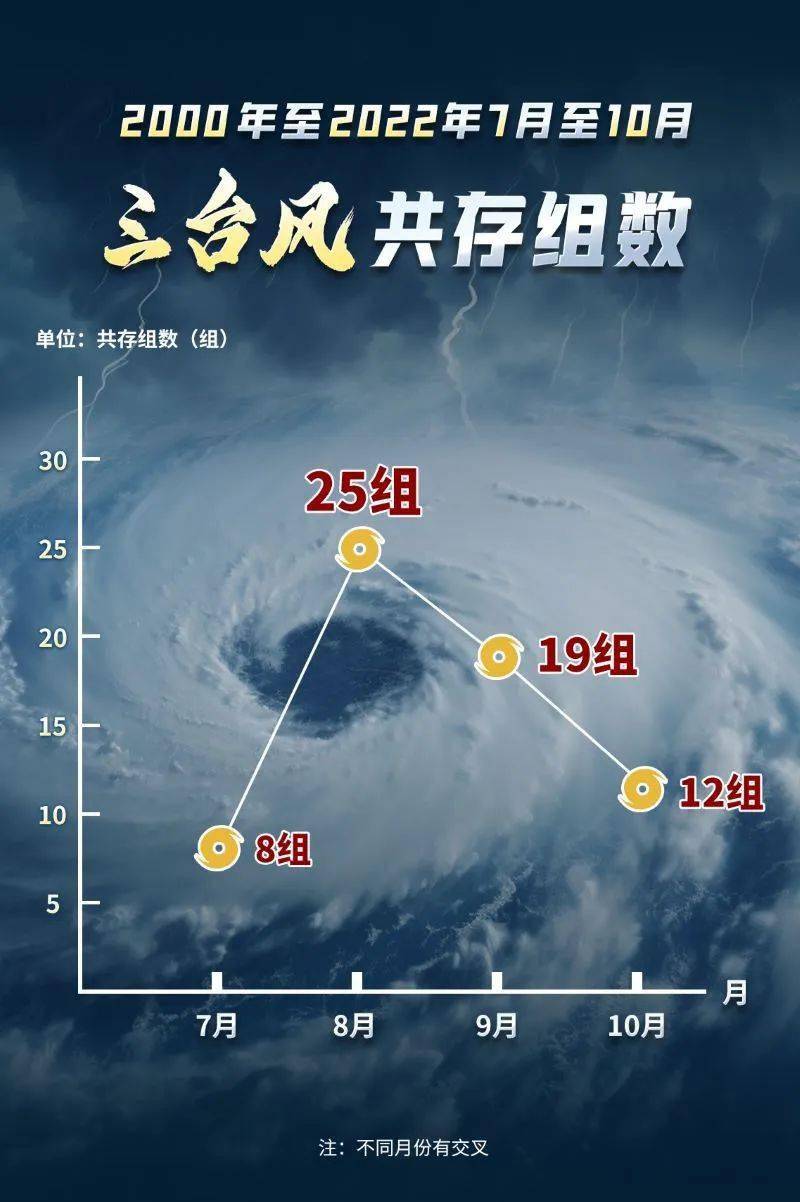 台风赫克托图片