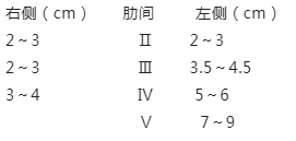 【临床必备】大病历书写模板