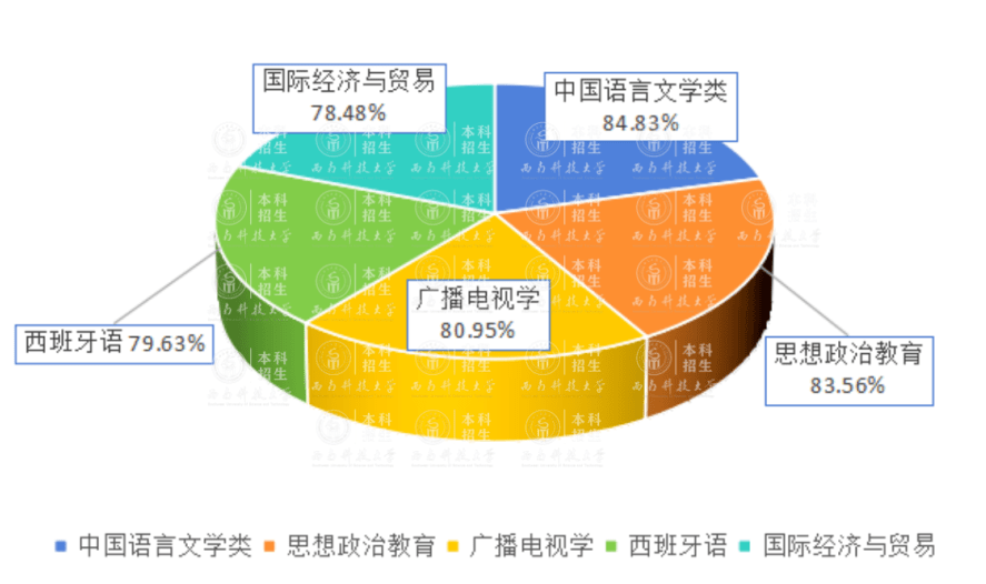 成都七中44人录到电子科大！宣汉中学103人到成大…四川多所高校新生大数据出炉