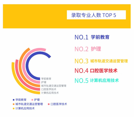 成都七中44人录到电子科大！宣汉中学103人到成大…四川多所高校新生大数据出炉