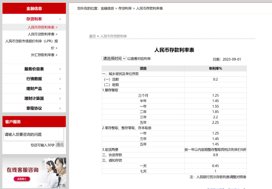 六大行集体官宣：下调！_利率_存款_调整