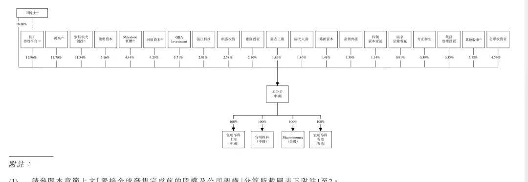 市值73亿，海归博士赴港IPO，早期VC“净赚”8亿