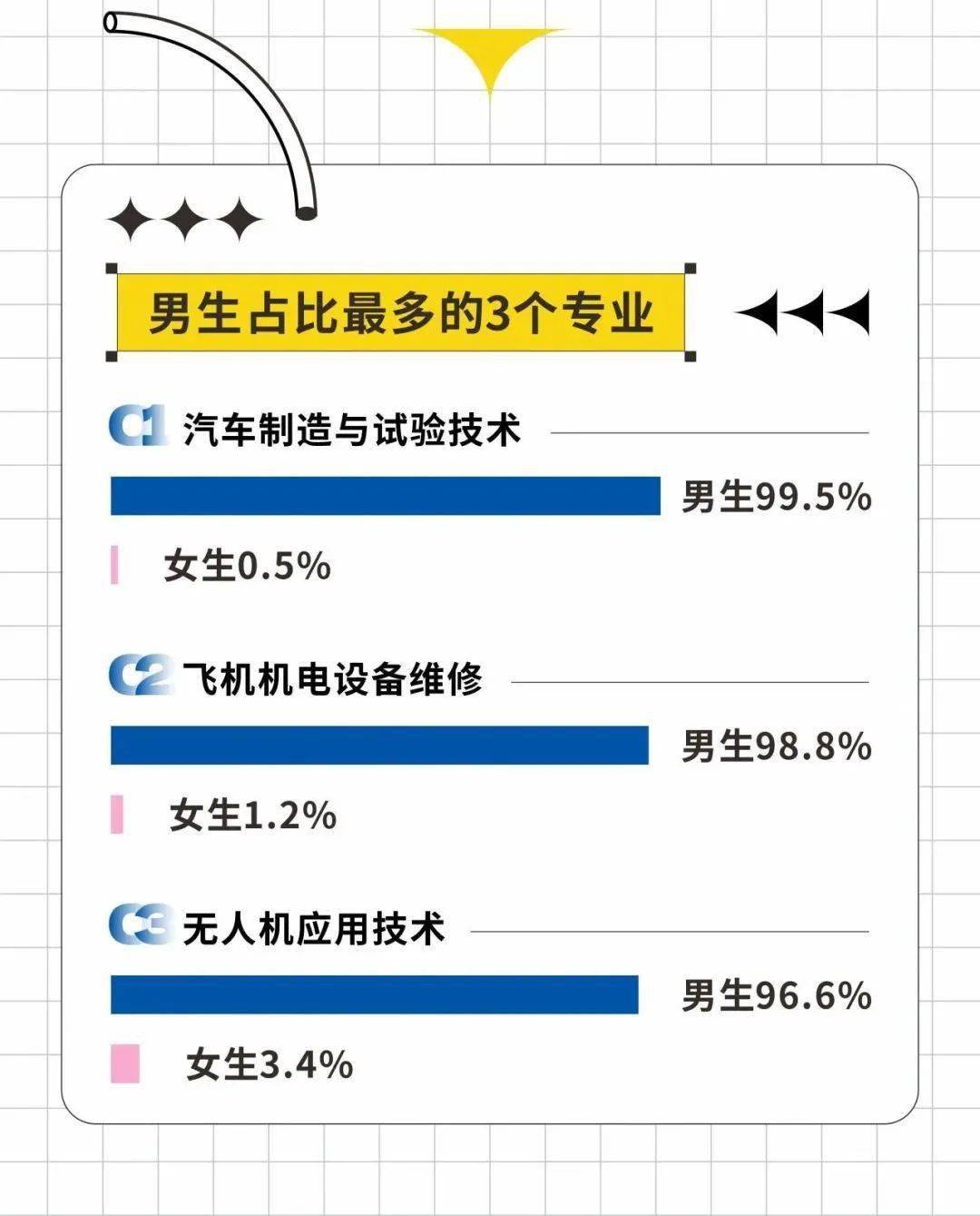 成都七中44人录到电子科大！宣汉中学103人到成大…四川多所高校新生大数据出炉