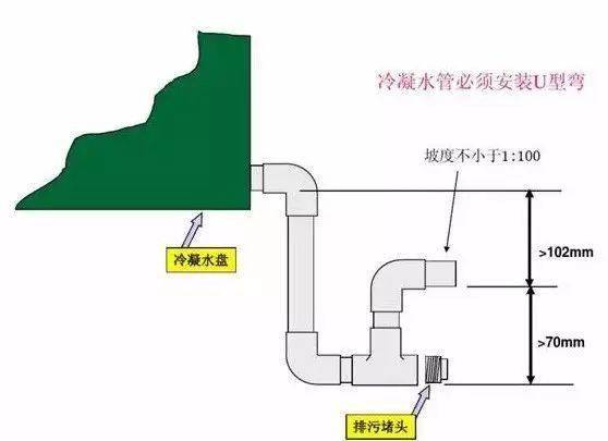 沉水弯原理图片