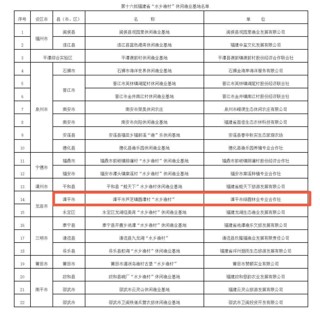 漳平市关于公布第十六批福建省"水乡渔村"休闲渔业基地名单福建省海洋