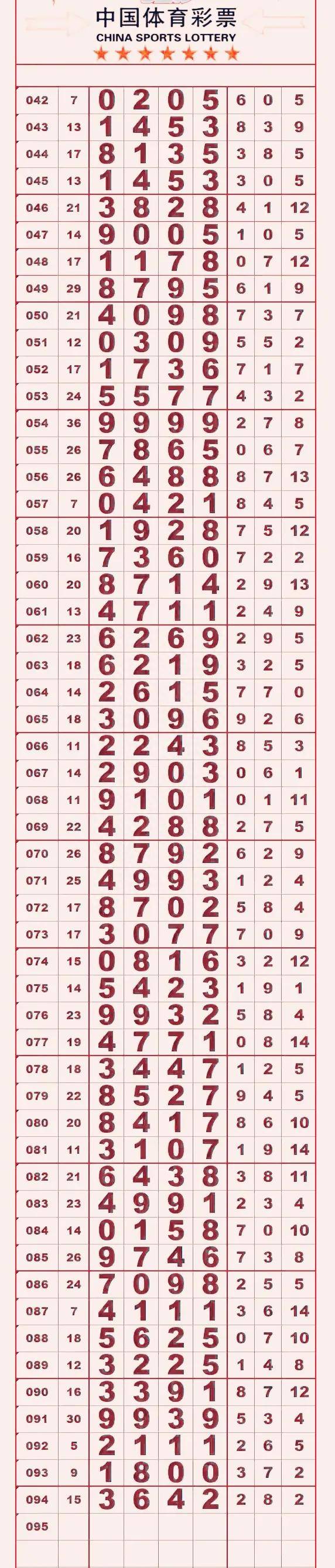 8月18日七星彩长条