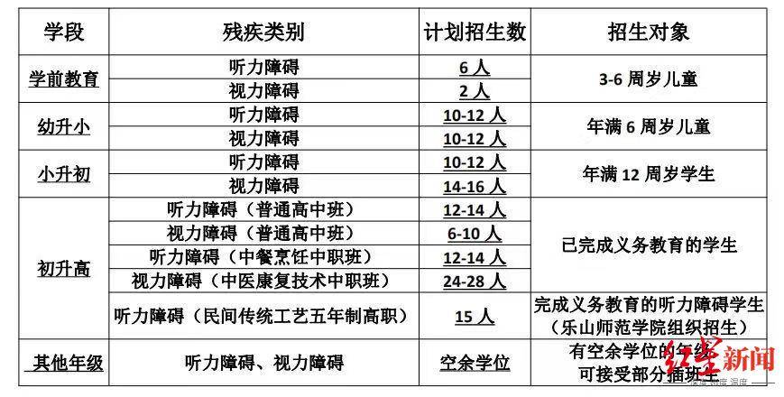 特殊儿童学校的发展与现状