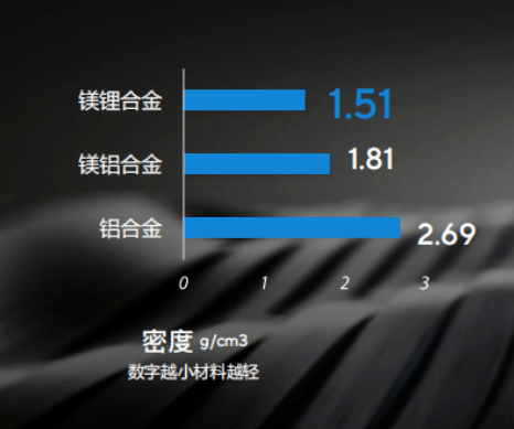 买笔记本要关注配置,但外壳材质的玄机也不能忽视!_金属_塑料_合金