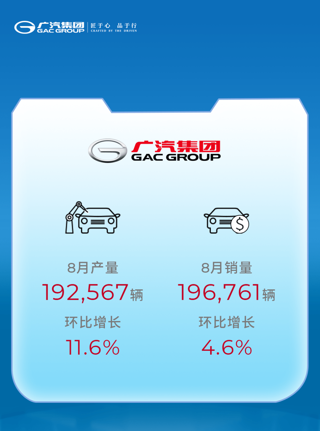 广汽集团股票行情