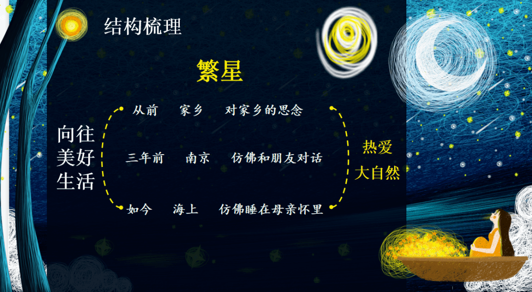 《观潮》课文2《走月亮》课文3《现代诗二首》声明 ▏素材来源网络