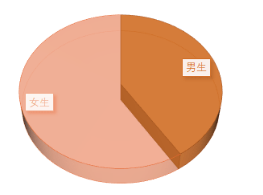 华东师范大学上海分数_2024年上海华东师范大学录取分数线（所有专业分数线一览表公布）_2024年上海华东师范大学录取分数线（所有专业分数线一览表公布）