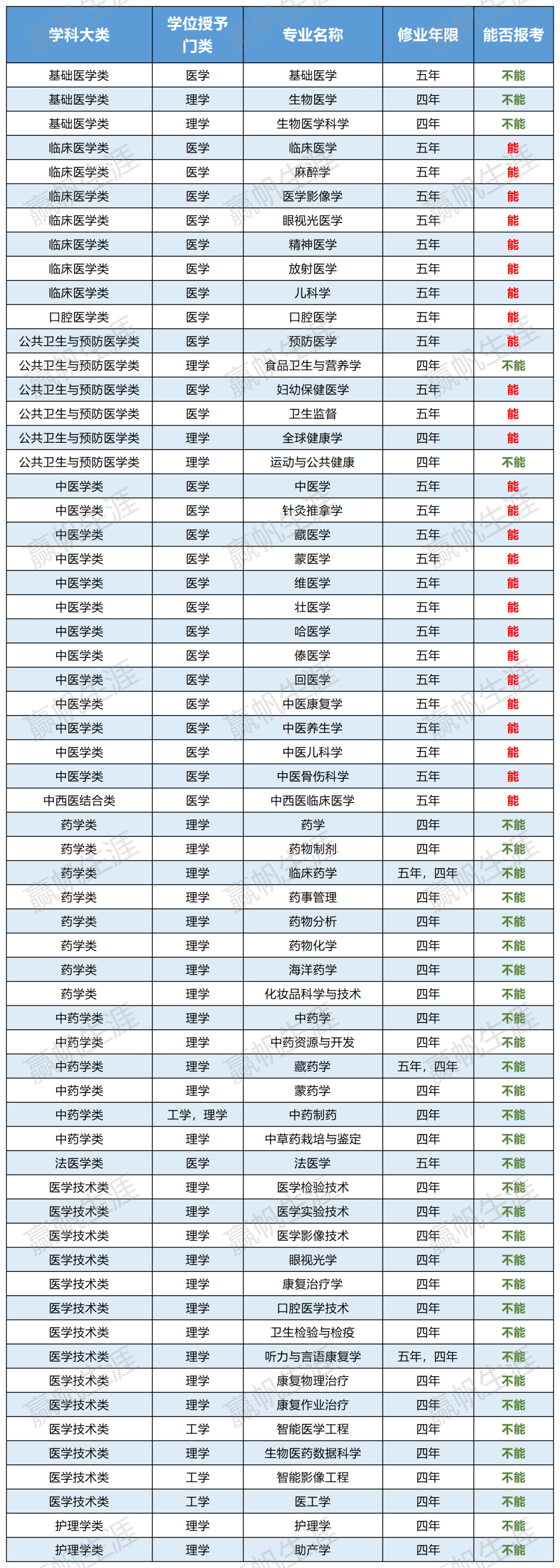 汽修专业毕业证图片