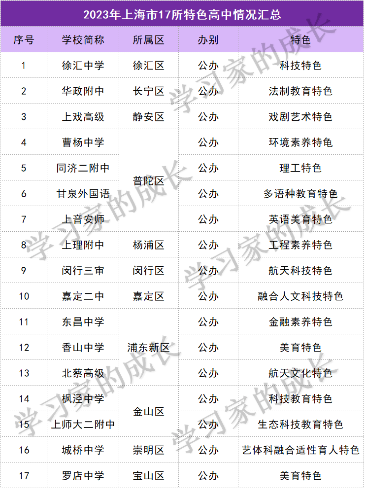 上海海事大学高考录取分数_上海海事大学最低录取分数线_2023年上海海事大学录取分数线(2023-2024各专业最低录取分数线)