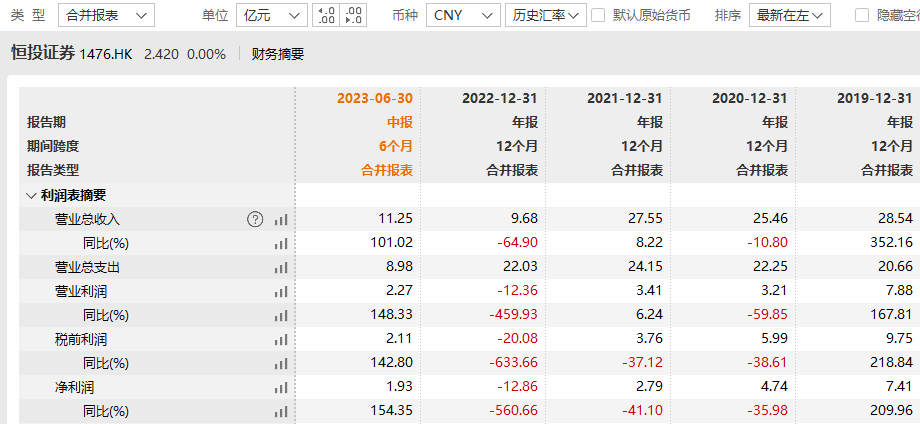 恒泰证券迎新总裁：49岁银国宏加盟，曾任东兴证券副总经理