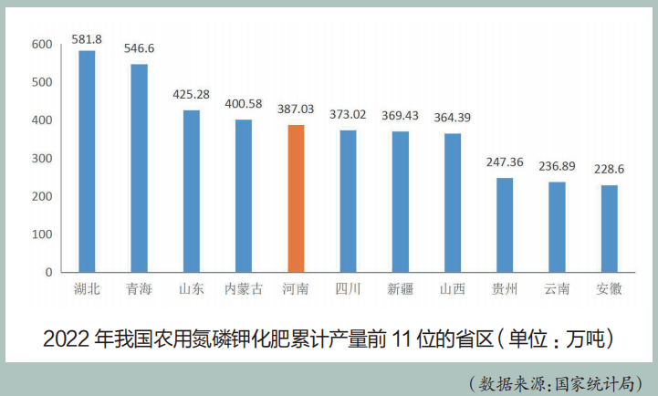 河南农资市场巨变_农村农资市场空间_河南现代农业投资机会