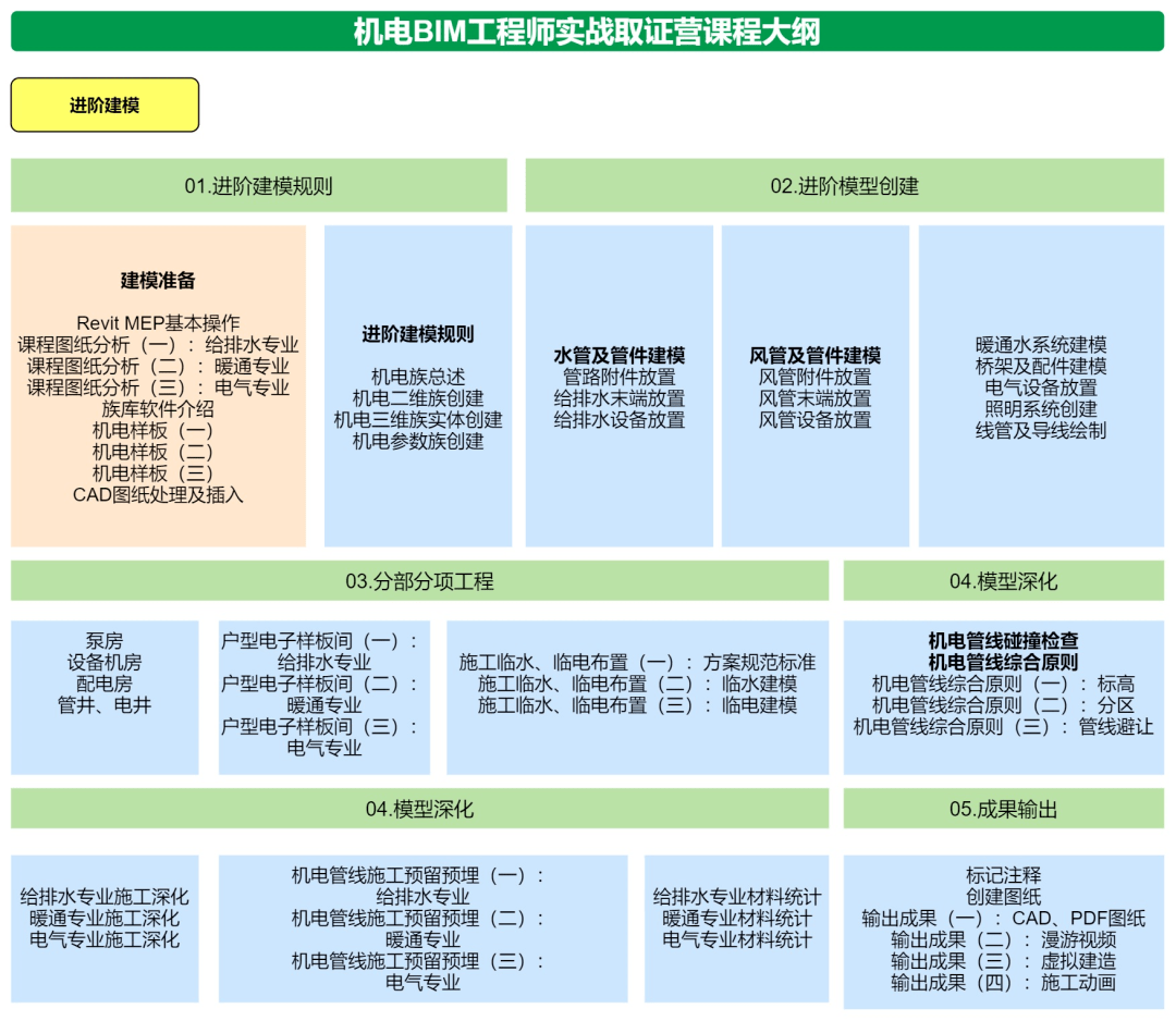 01 申報職稱深圳市,江蘇省,上海市都陸續出臺政策,將bim工程師納入