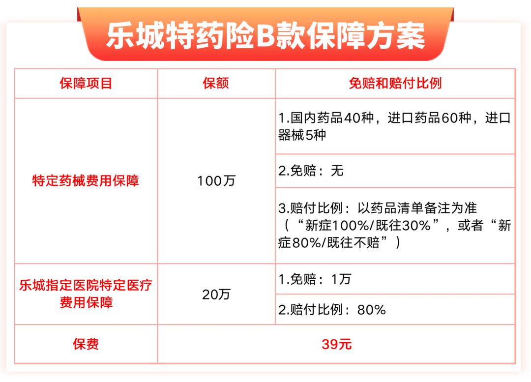 2023年"乐城特药险"焕新升级,正式上线!_保障_服务_医疗