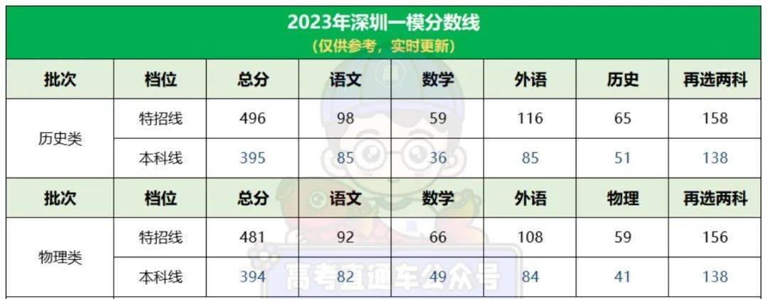 2024考研还有多少天_2024考研是哪年考_2024年考研都考什么