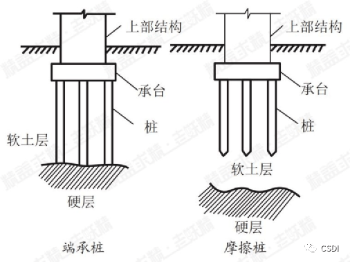 桩基础分类及构造要求