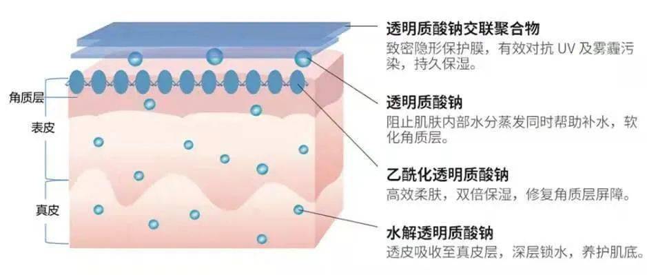2000块一针的水光打完只能保持一个月?我恨,为毛没有早点买它!