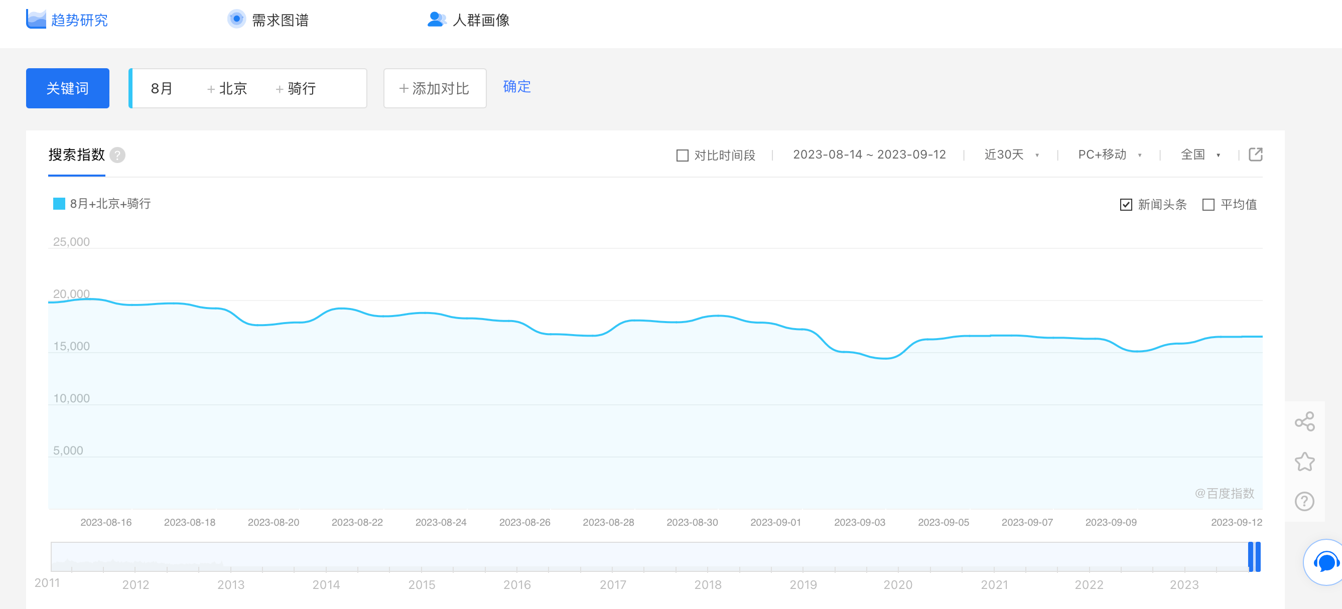百度指数到底是什么东西?一次性讲清楚_搜狐网