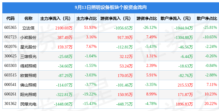 PG游戏 PG电子 APP照明设备板块9