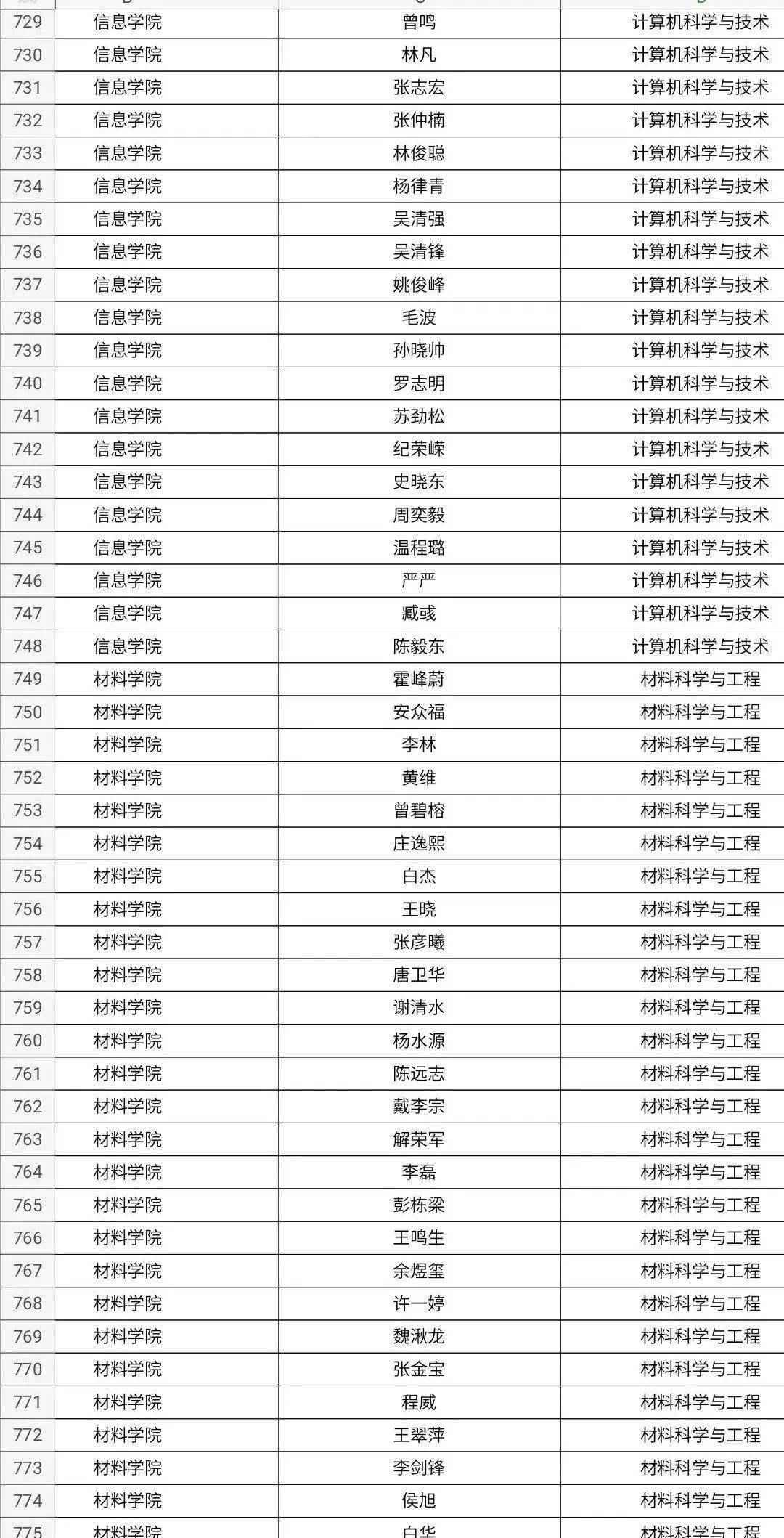 厦门大学2024年具有博士研究生招生资格导师名单