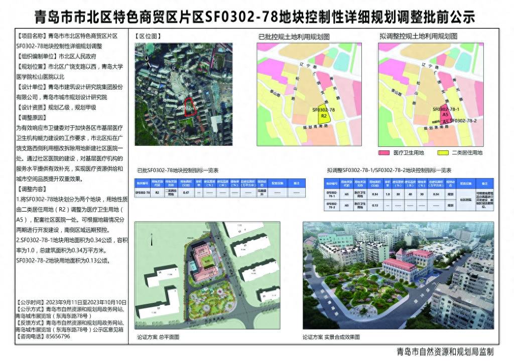 一大波规划出炉!建设社区医院、道路等,涉及市北、李沧_地块_支路_公示