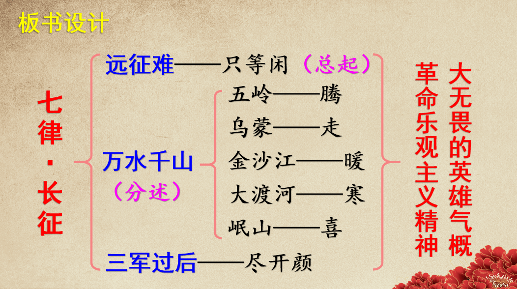 六年级语文上册 课文5《七律·长征》