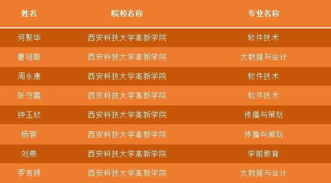 2023年肇庆市科技中等职业学校录取分数线_肇庆中专分数线_肇庆技师学院录取分数线