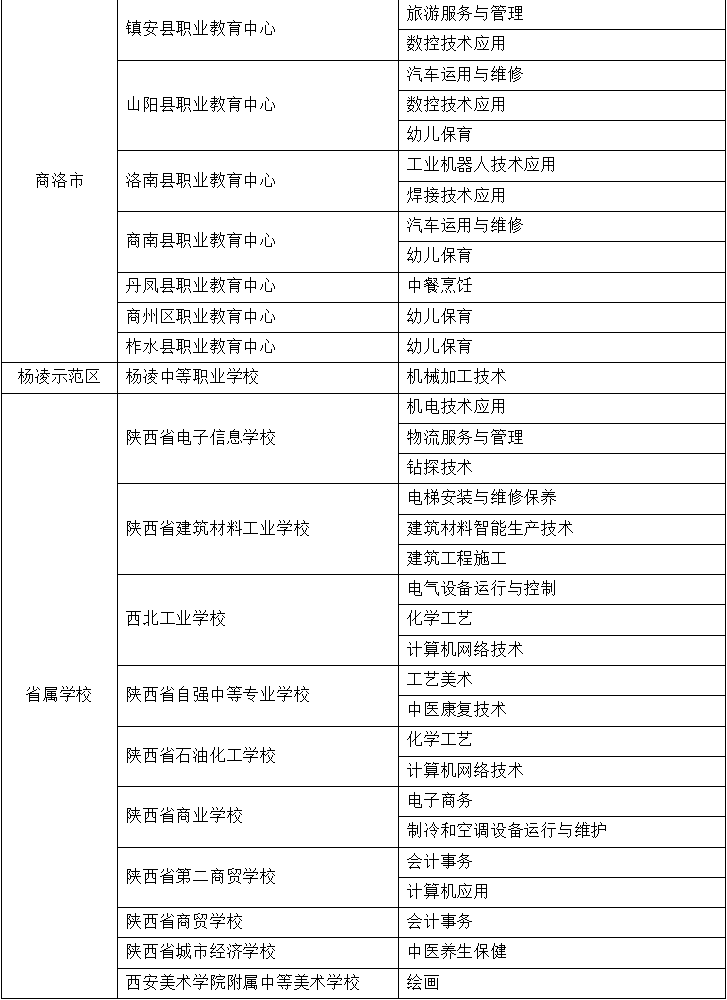 优秀学校经验介绍_优质学校建设的实践与思考_提炼优质校项目建设经验