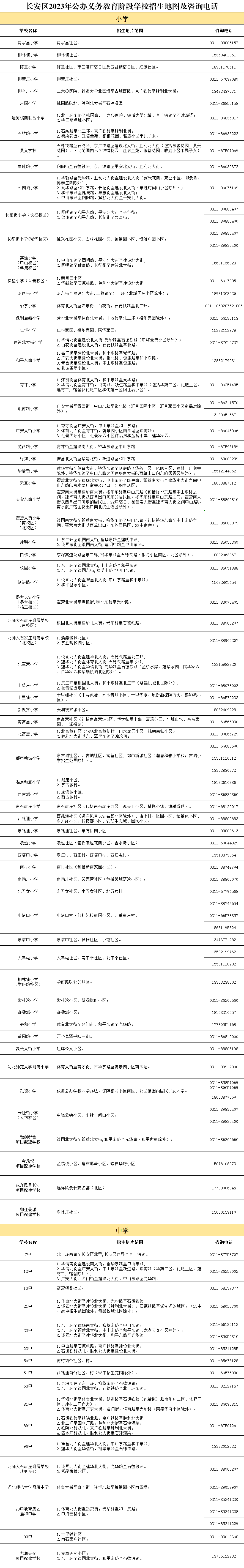 石家莊市長安區,橋西區,新華區,裕華區,高新區等五區公辦義務教育