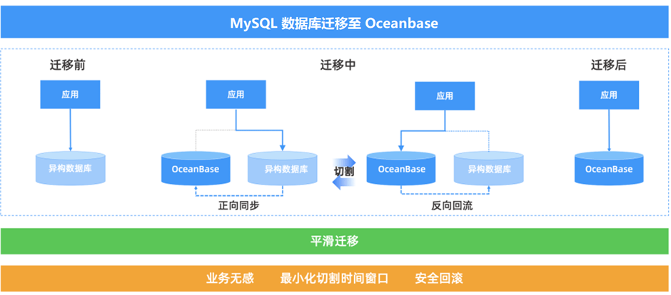 如何平衡MySQL数据库版本升级与成本效益？  第1张