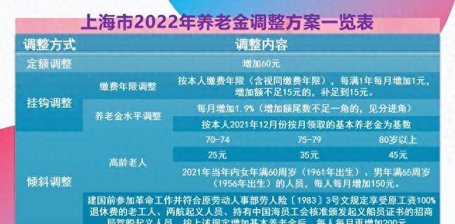 2023年退休养老金调整即将来临,这五类老人能够多涨