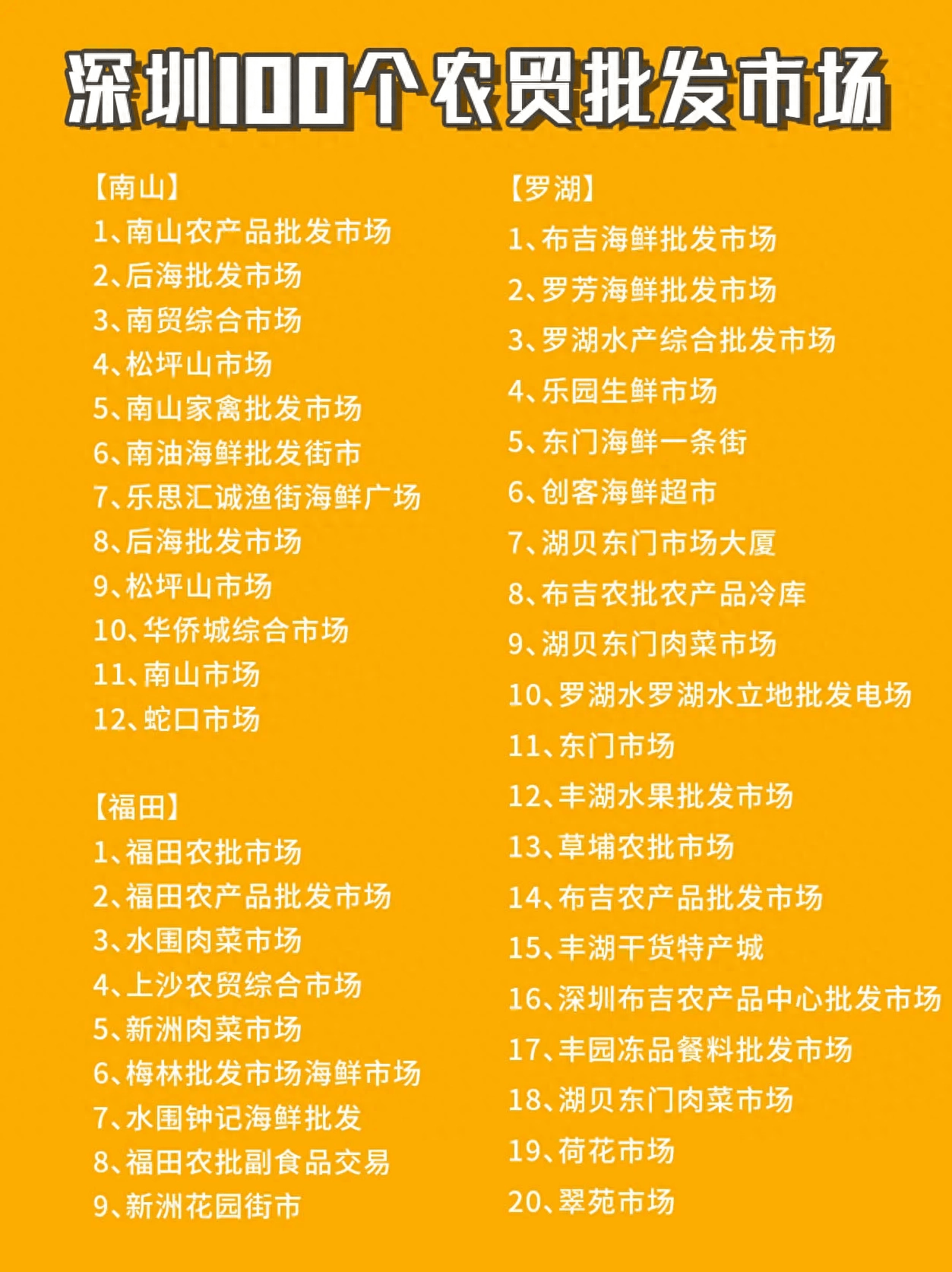 深圳最大的黄金批发市场叫什么名字在那里