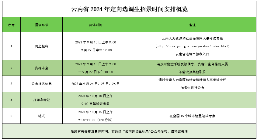 2024年桂氏人口_浙江人口最多的6个姓氏,第一大姓氏被称为“天下第一家”(2)