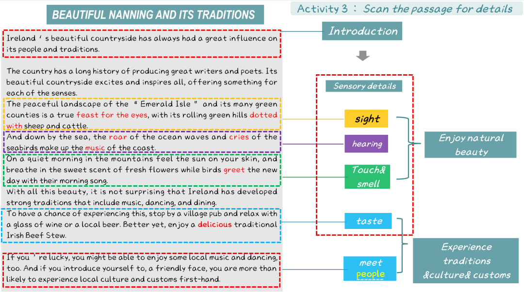 activity怎么读图片