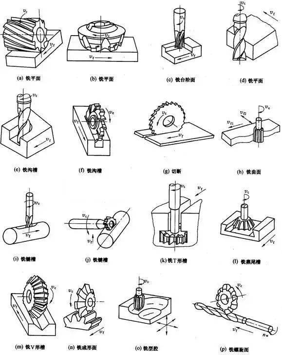 切削平面定义及图解图片