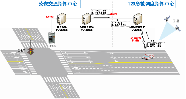 开云网址·(中国)官方网站【5G案例展播】固移千兆助力首个国家级C-V2X车联网先导区创建项目(图4)