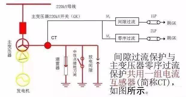 变压器中性点接地图解图片