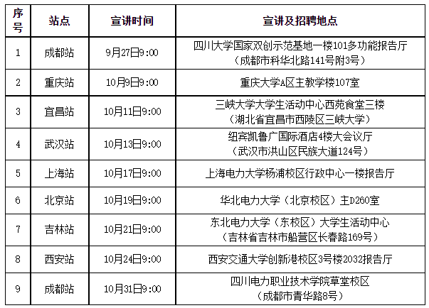 国网四川省电力公司2024年提前批校园招聘信息发布_应聘者_要求_电网