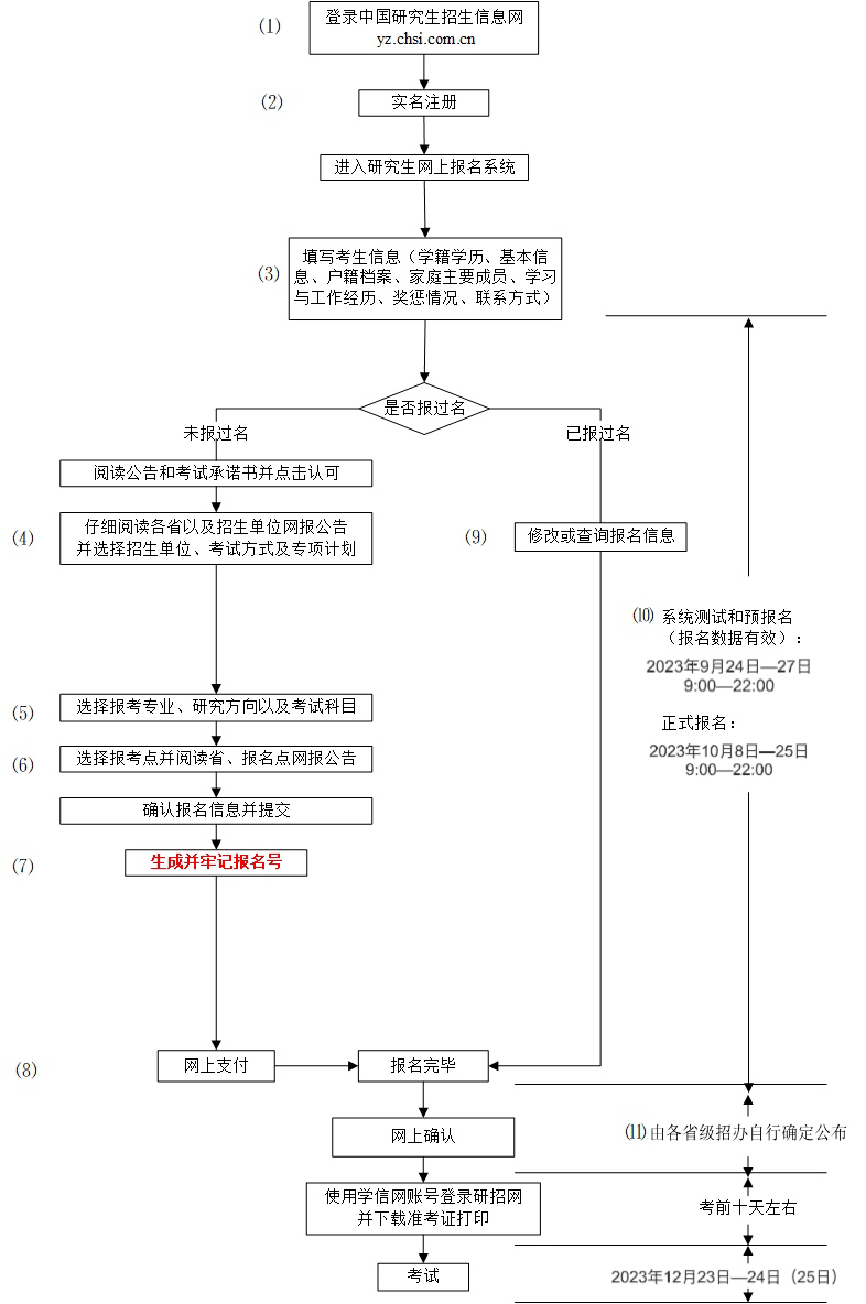 2024考研预报名启动_考生_招生_时间