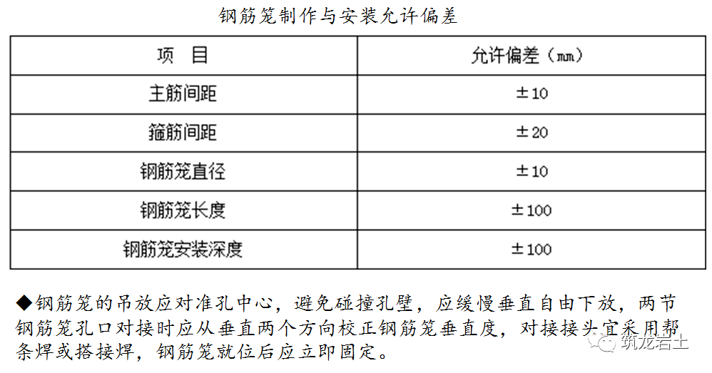 旋挖桩钢筋笼制作规范图片